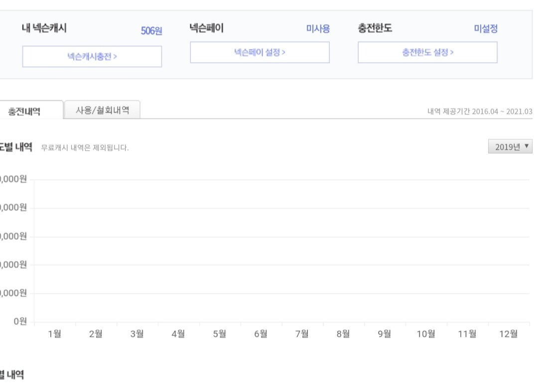 메이플스토리 인벤 : 지르던 만큼만 지를게요 - 메이플스토리 인벤 자유게시판 (구) 지르던 만큼만 지를게요