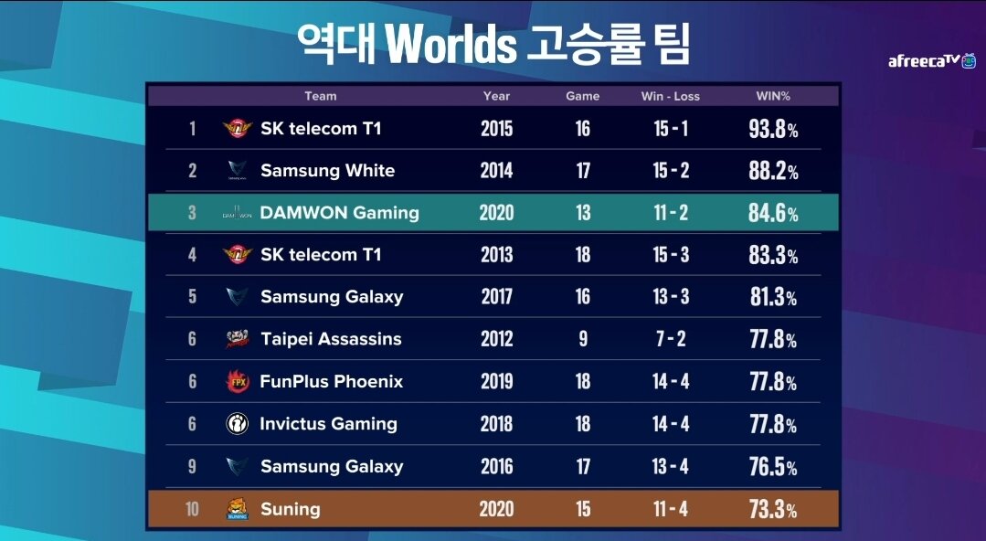 리그오브레전드 인벤 : 참 한결같이 답이없어 - LoL 인벤 자유 주제 게시판