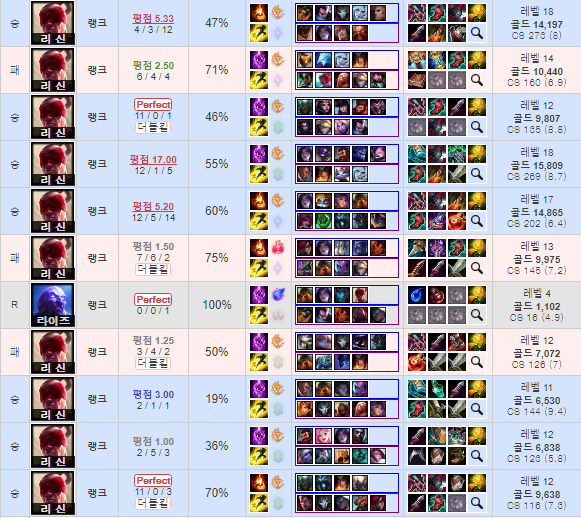 리그오브레전드 인벤 : 탑리신 먼지팁 - LoL 탑 게시판 리그오브레전드 인벤 : 탑리신 먼지팁 - Lol 탑 게시판