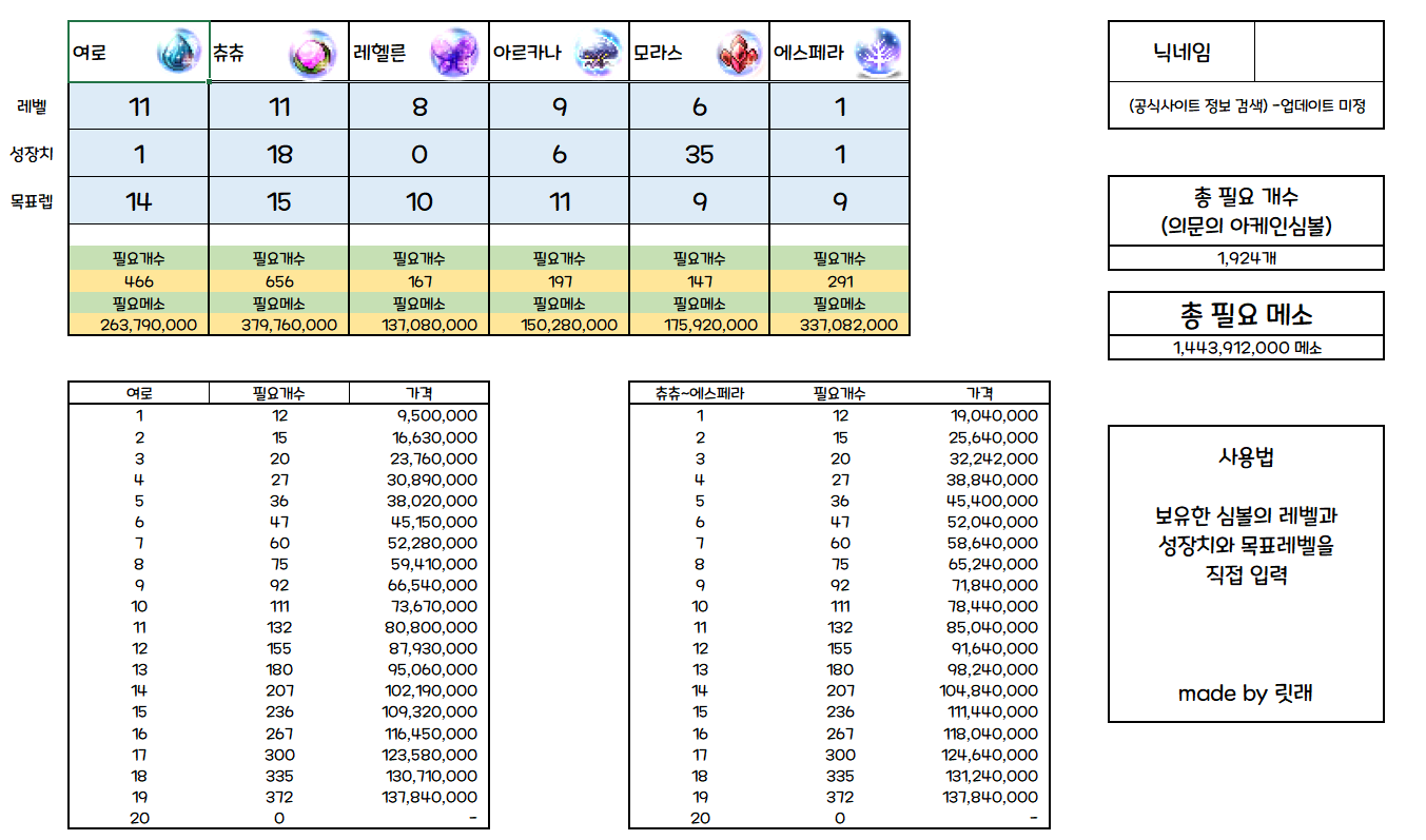 심볼 1000개를 쓰기위한 아케인 심볼 계산기 | 메이플 인벤