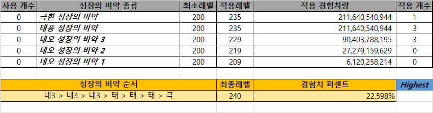 3] 성장의 비약 시뮬레이터 | 메이플 인벤