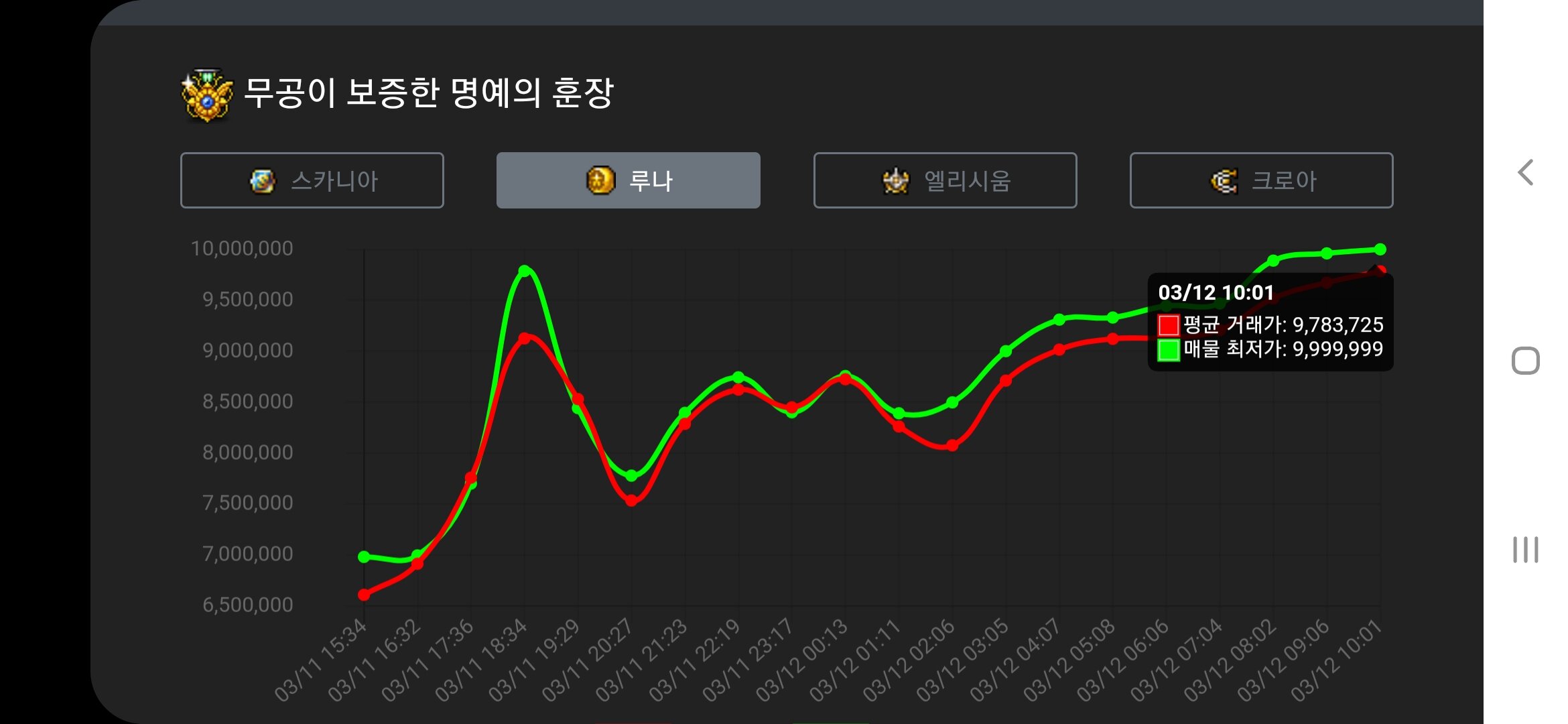 무트코인) 1000층 돌파 | 메이플 인벤