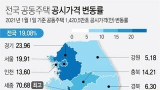 공동주택 공시가격 19.08%↑…종부세 대상 아파트 70% 늘어(종합)