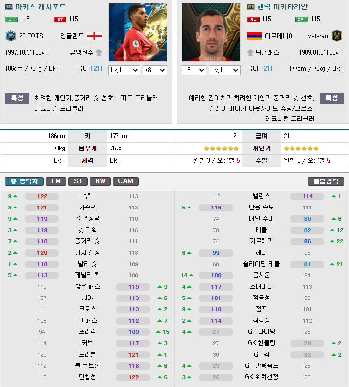 맨유윙어 래시포드 vs 미키타리안 | 피파4 인벤 맨유윙어 래시포드 Vs 미키타리안 | 피파4 인벤