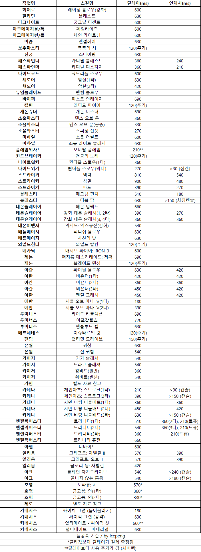 토론 | 커뮤니티 | 메이플스토리