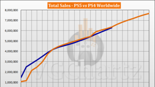 PS4 vs PS5 출시 후 18주간 판매량 비교