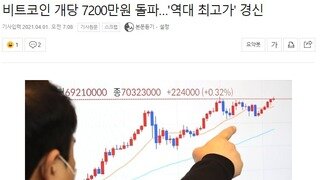 비트코인 7200만원 돌파…'역대 최고가' 경신