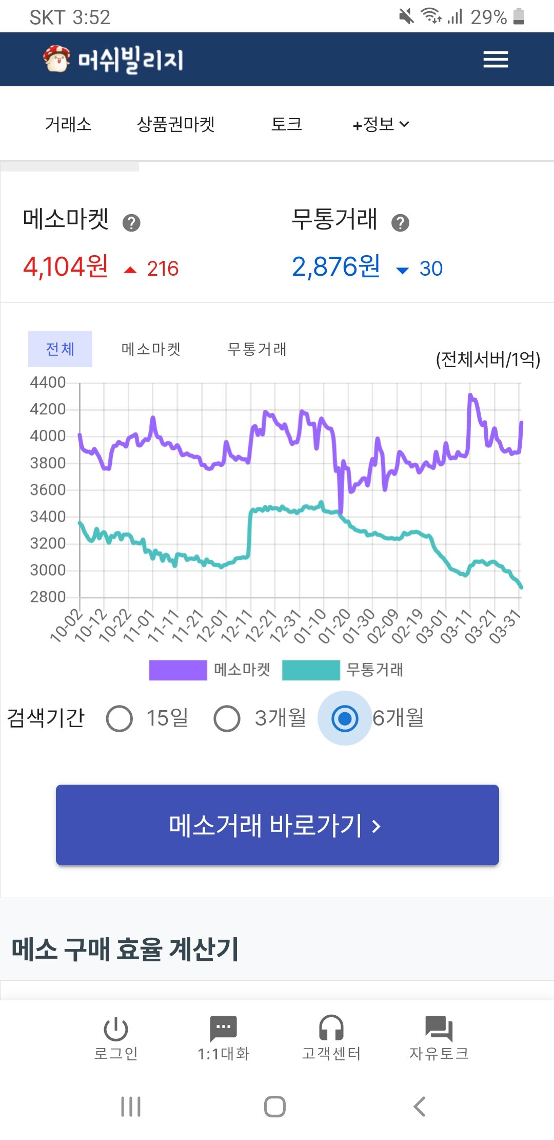메이플스토리 인벤 : 무공시세와 메소시세 지옥을 가는중.jpg - 메이플스토리 인벤 자유게시판 (구) 메이플스토리 인벤 : 무공시세와 메소시세 지옥을 가는중.Jpg - 메이플스토리 인벤 자유게시판 (구)