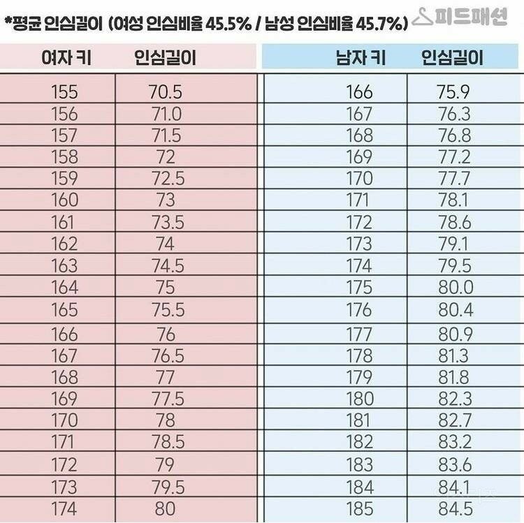 FC 온라인 인벤 : 내 다리가 긴지 짧은지 아는 법..jpg - FC 온라인 인벤 자유게시판 내 다리가 긴지 짧은지 아는 법..jpg