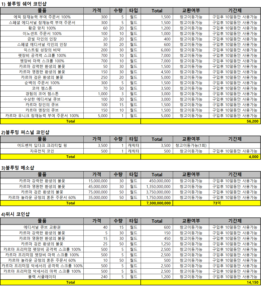 18주년 코인샵 및 유니온 코인샵(수정) | 메이플 인벤