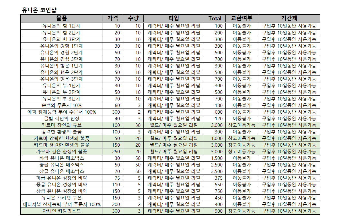 메이플유니온 코인 (93) 사진