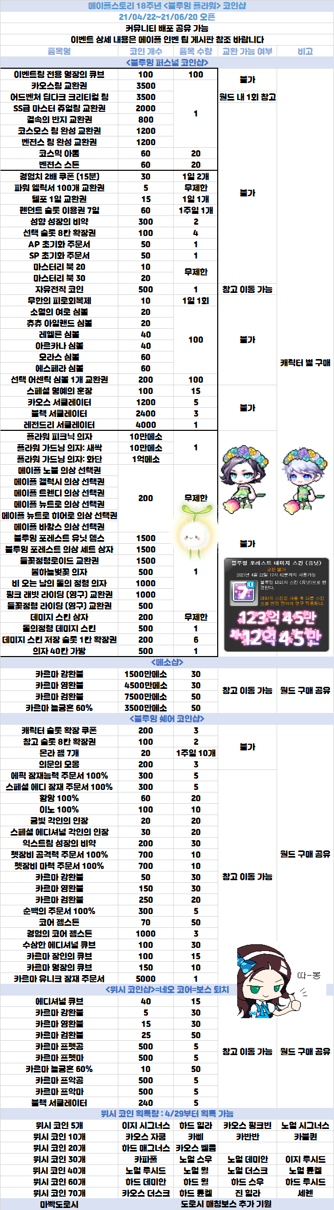 18주년 이벤트 기본&혼동내용 정리/일정표 | 메이플 인벤