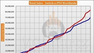 스위치 vs PS4 판매량 비교