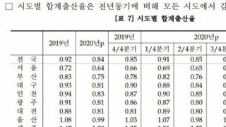 '출산율 0.58명'···역대 최저 기록 또 갈아치운 서울시