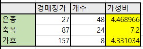 광기의 표식 교환 가성비표 [쿠크세이튼 리허설] | 로아 인벤