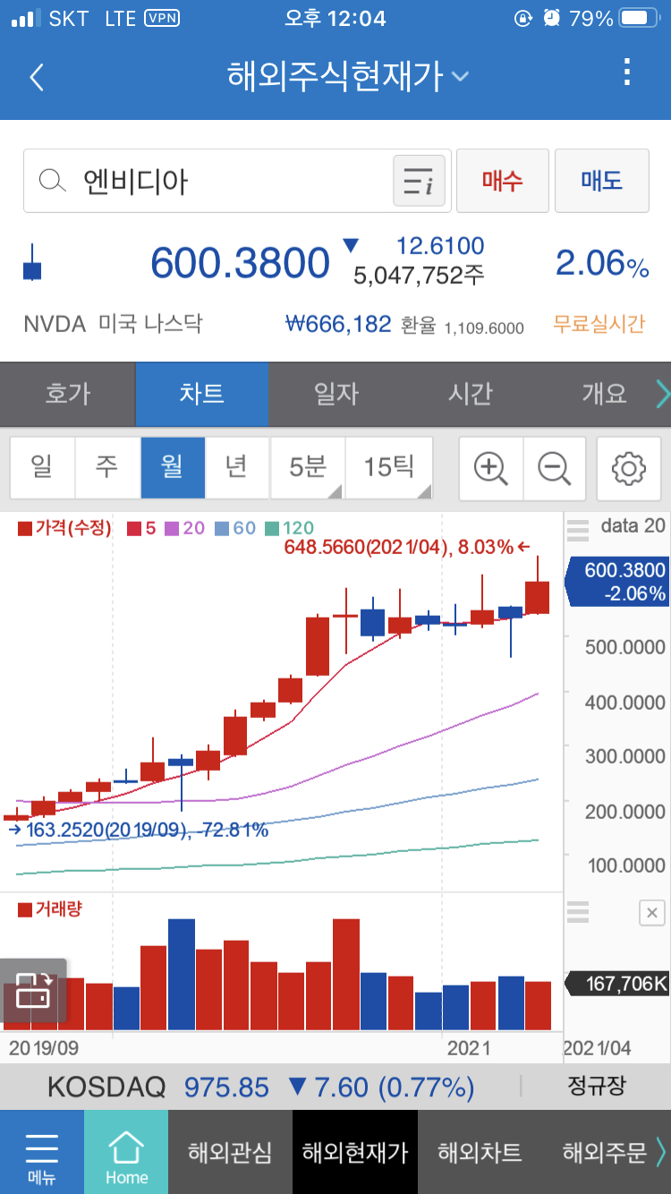 리그오브레전드 인벤 : 친구가 엔비디아 475때 샀다고 했는데 - LoL/e스포츠 이야기 게시판