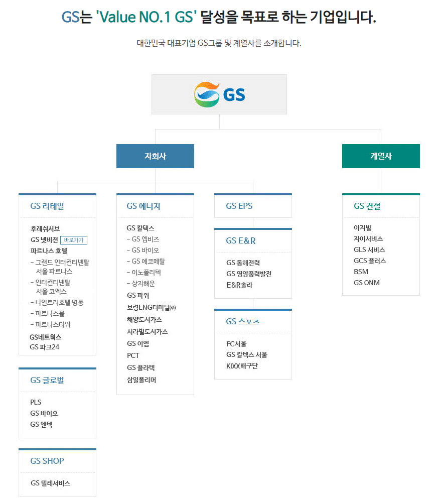 웹진 인벤 : 구매로 응원하자! GS 계열사 목록 - 오픈이슈갤러리 구매로 응원하자! GS 계열사 목록