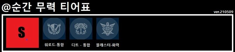무력 티어 | 로아 인벤 무력 티어 | 로아 인벤