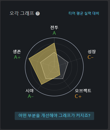 ZOO PC방 이미지