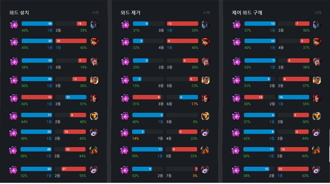 ZOO PC방 이미지