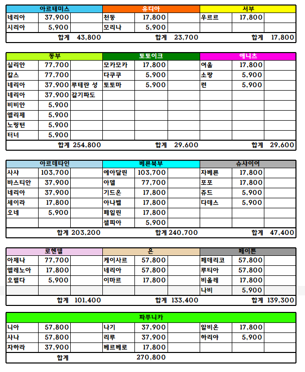 오른쪽버튼을 클릭하시면 창이 닫힙니다