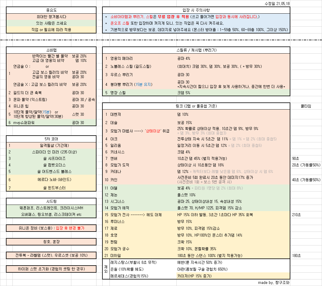 무릉 풀도핑 갱신 / 링크최신화(카인까지 적용) | 메이플 인벤