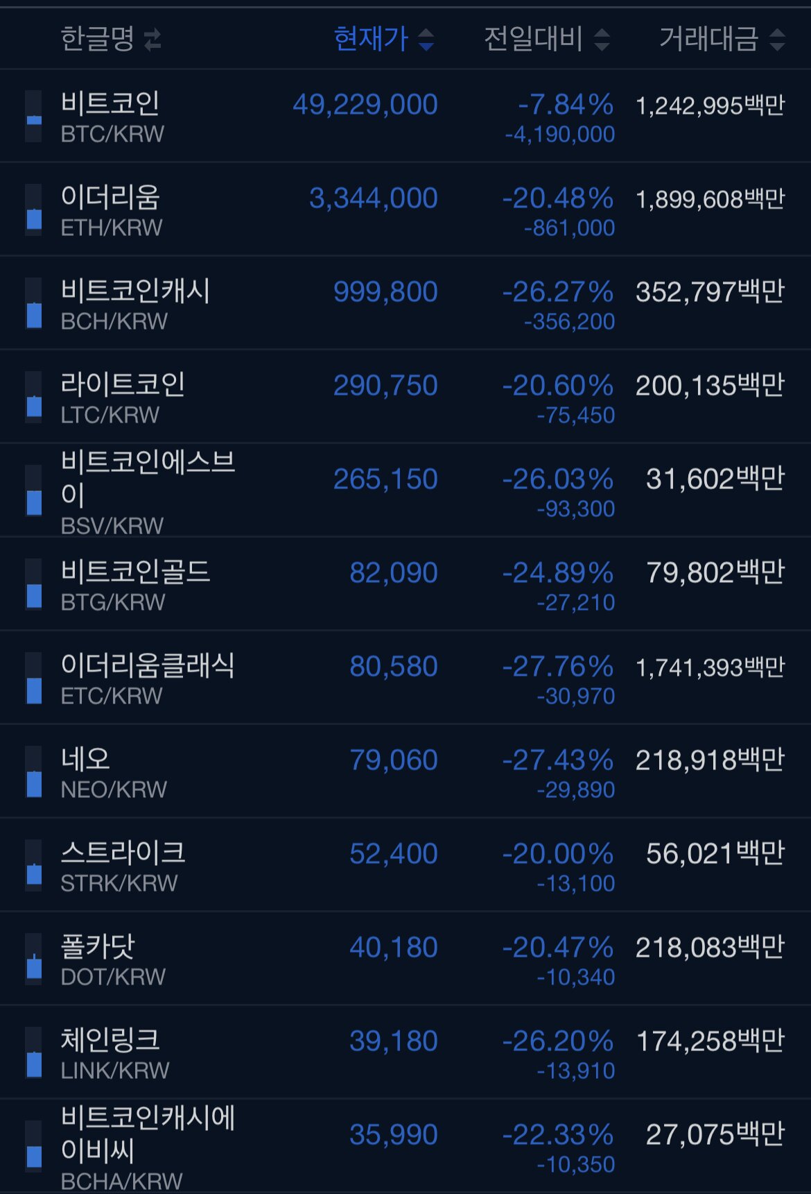 속보 ) 비트코인 진짜 시즌종료.jpg | 메이플 인벤