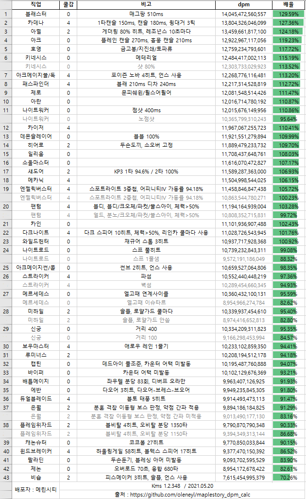 토론 | 커뮤니티 | 메이플스토리