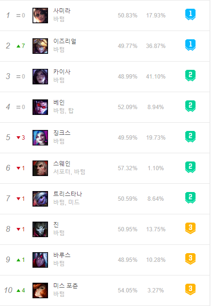이즈리얼PC 이미지