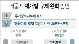 오세훈의 재개발 규제완화 기습 발표에 국토부 '당혹'