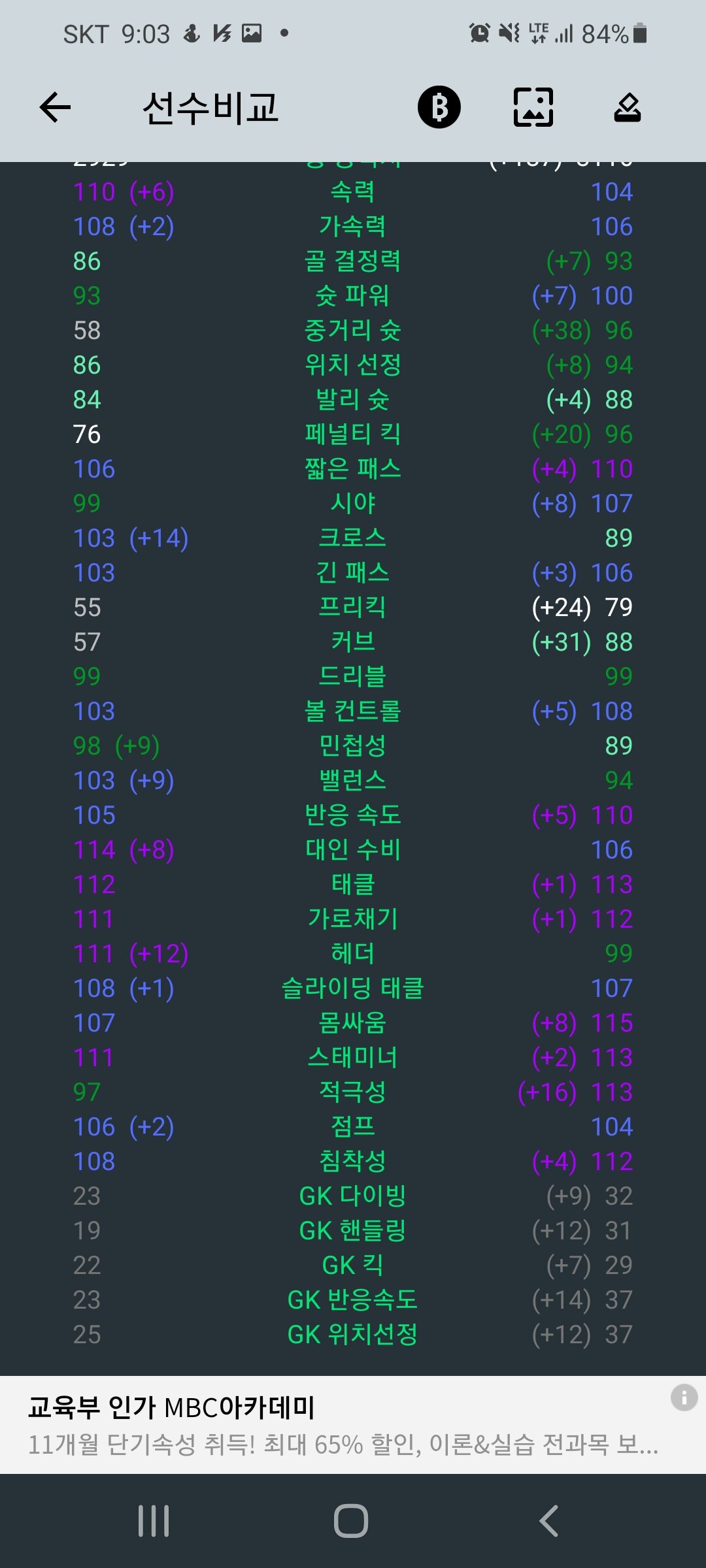 피파 온라인4 인벤 : LH말디니 5카 VS NHD비에이라 8카 - 피파 온라인4 인벤 자유게시판