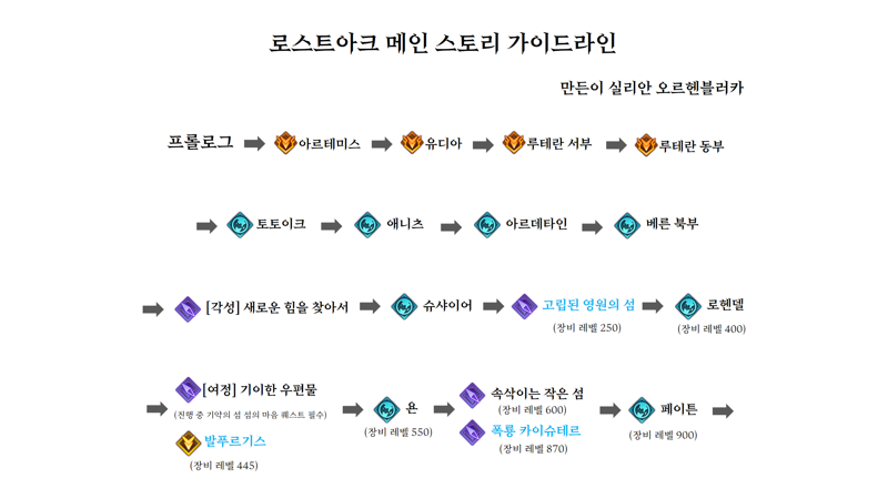 로스트아크 메인 스토리 가이드라인 | 로아 인벤