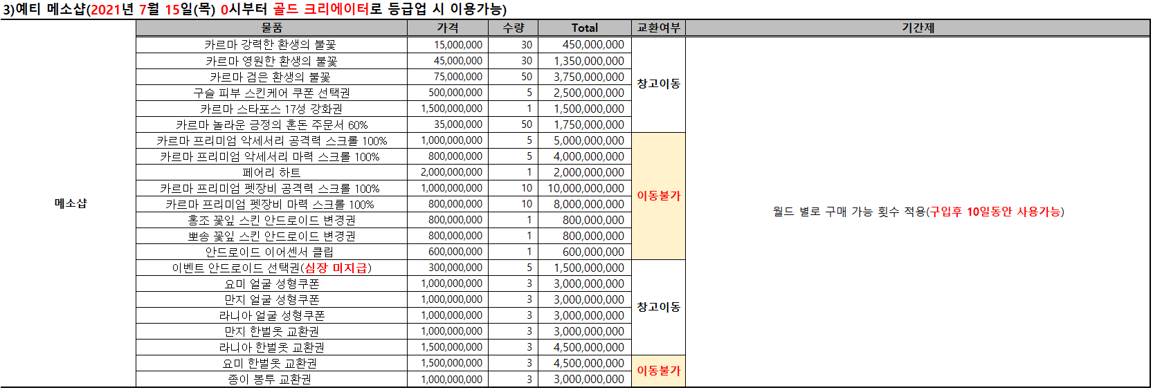슈퍼스타 핑크빈 코인샵 | 메이플 인벤