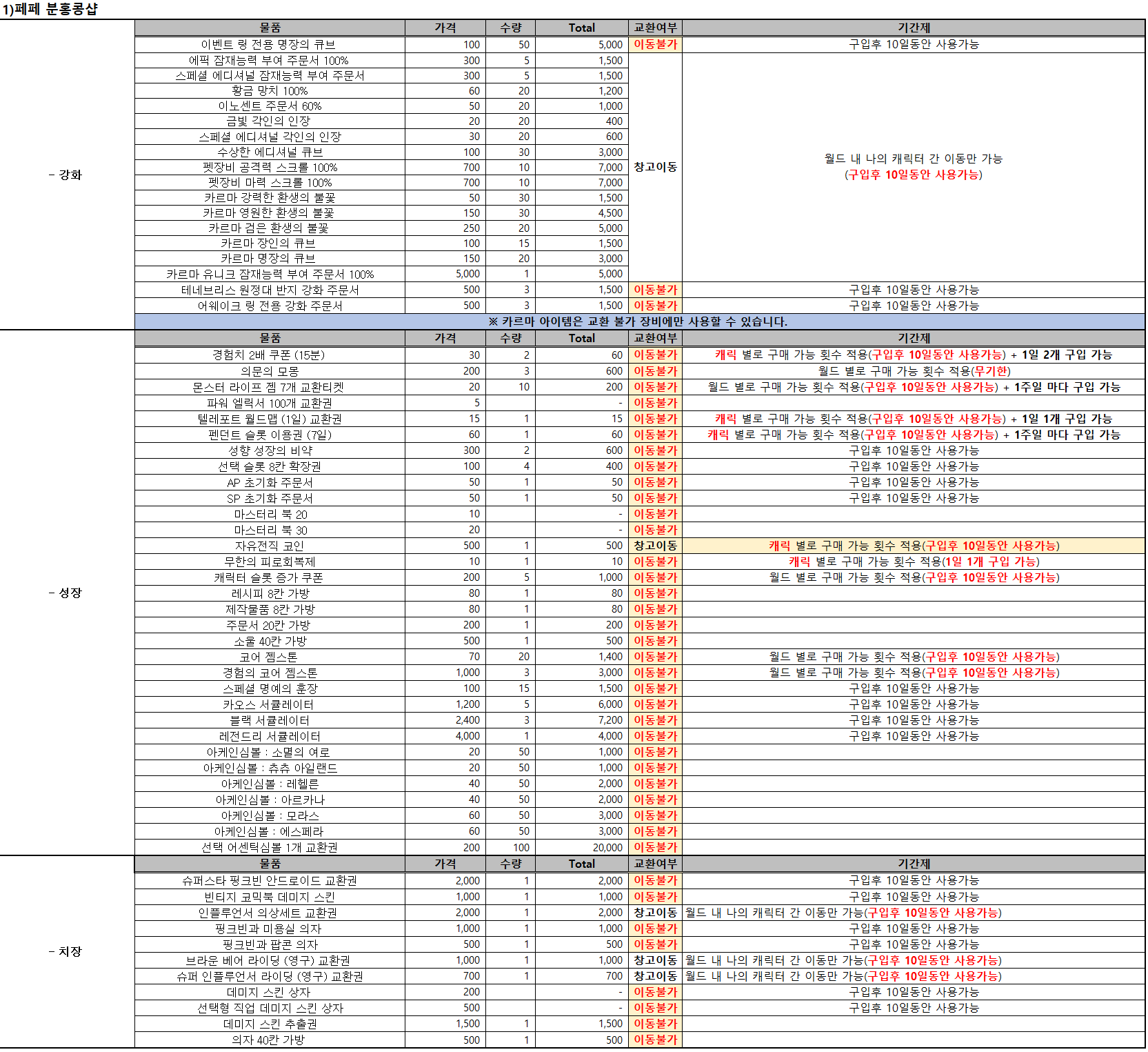 슈퍼스타 핑크빈 코인샵 | 메이플 인벤