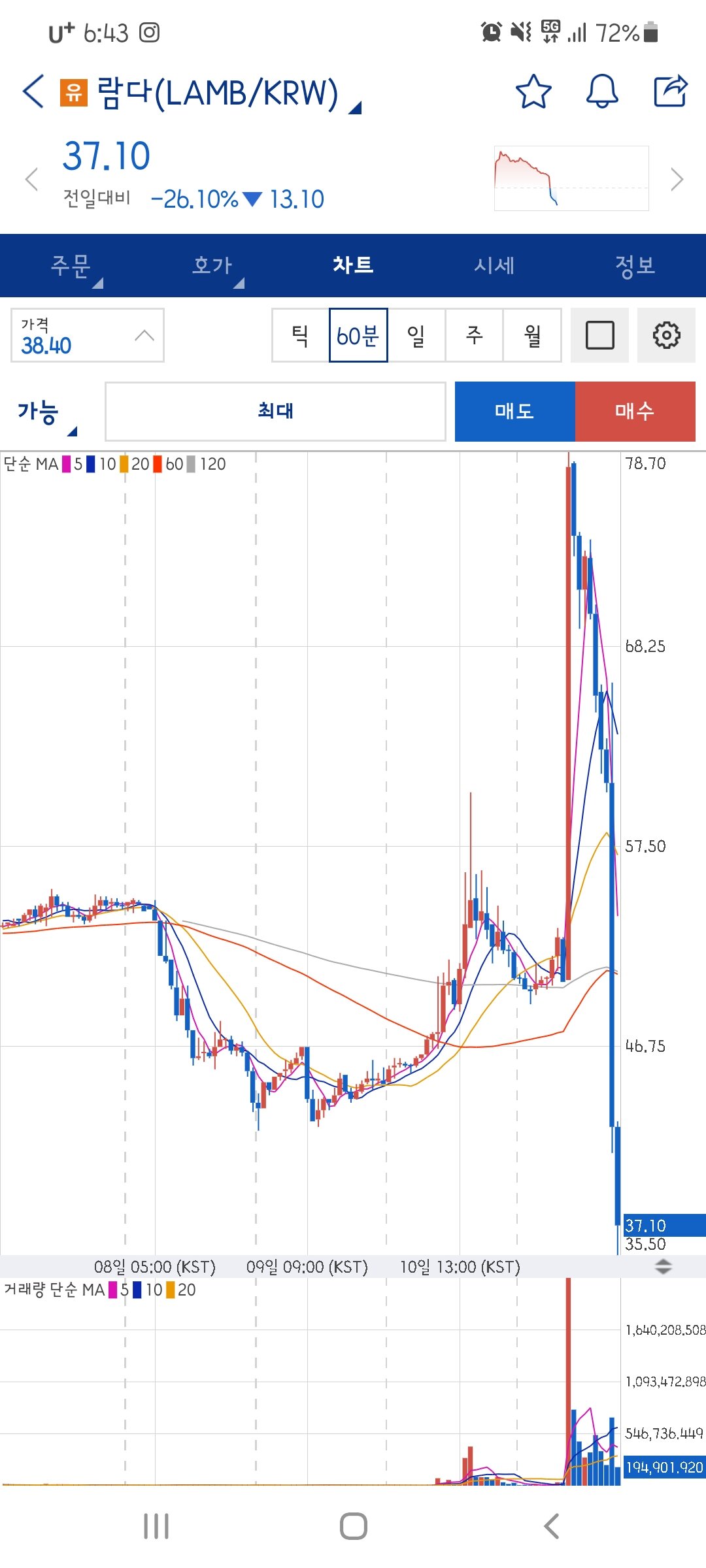 코인 설거지 근황 | 웹진 인벤