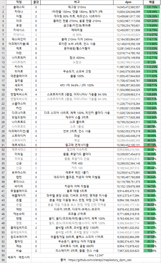 토론 | 커뮤니티 | 메이플스토리