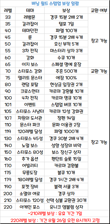 1.2.349]업데이트릴리즈 요약정리 | 메이플 인벤