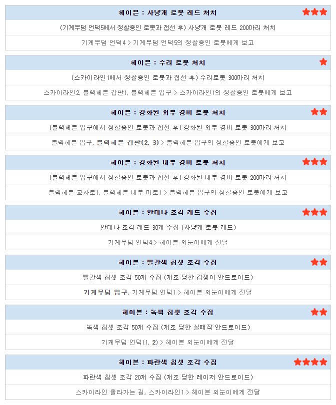 메이플스토리 인벤 : 헤이븐 주간퀘스트(난이도 세분화(1~5)+공략) 총정리 - 메이플스토리 인벤 팁과노하우 게시판