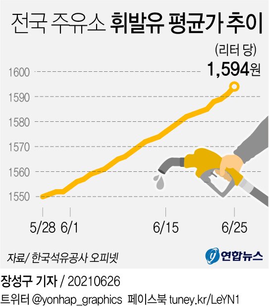 갤러리주유소 이미지