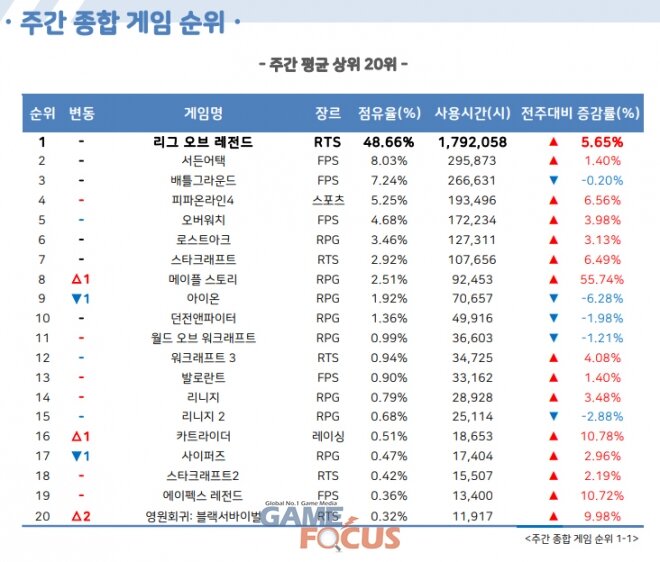 스토리 PC방 이미지