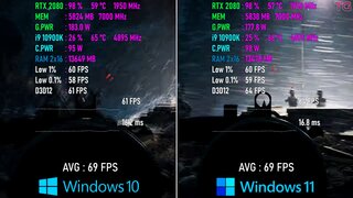 윈도우10 vs 11 게이밍 성능 비교 테스트