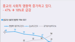 전 세계적으로 가장 빨리 늙어가는 사업