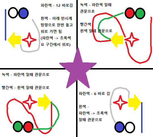 빨간색 흰색과 파란색 활