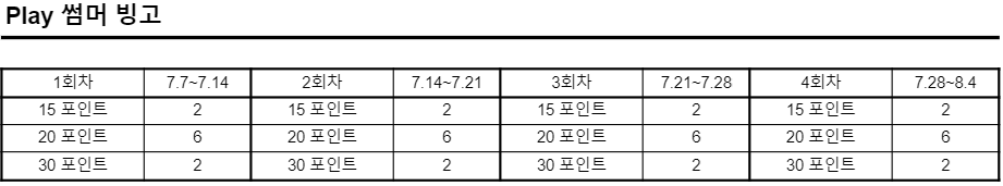 수정]마하라카 포인트 정보 | 로아 인벤