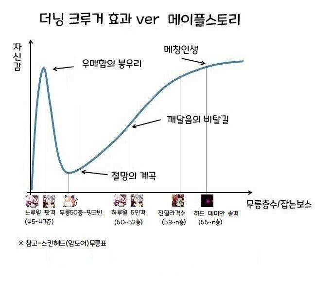 내일 테섭은 밸패가 꽤 있을거같은데 | 메이플 인벤 내일 테섭은 밸패가 꽤 있을거같은데 | 메이플 인벤