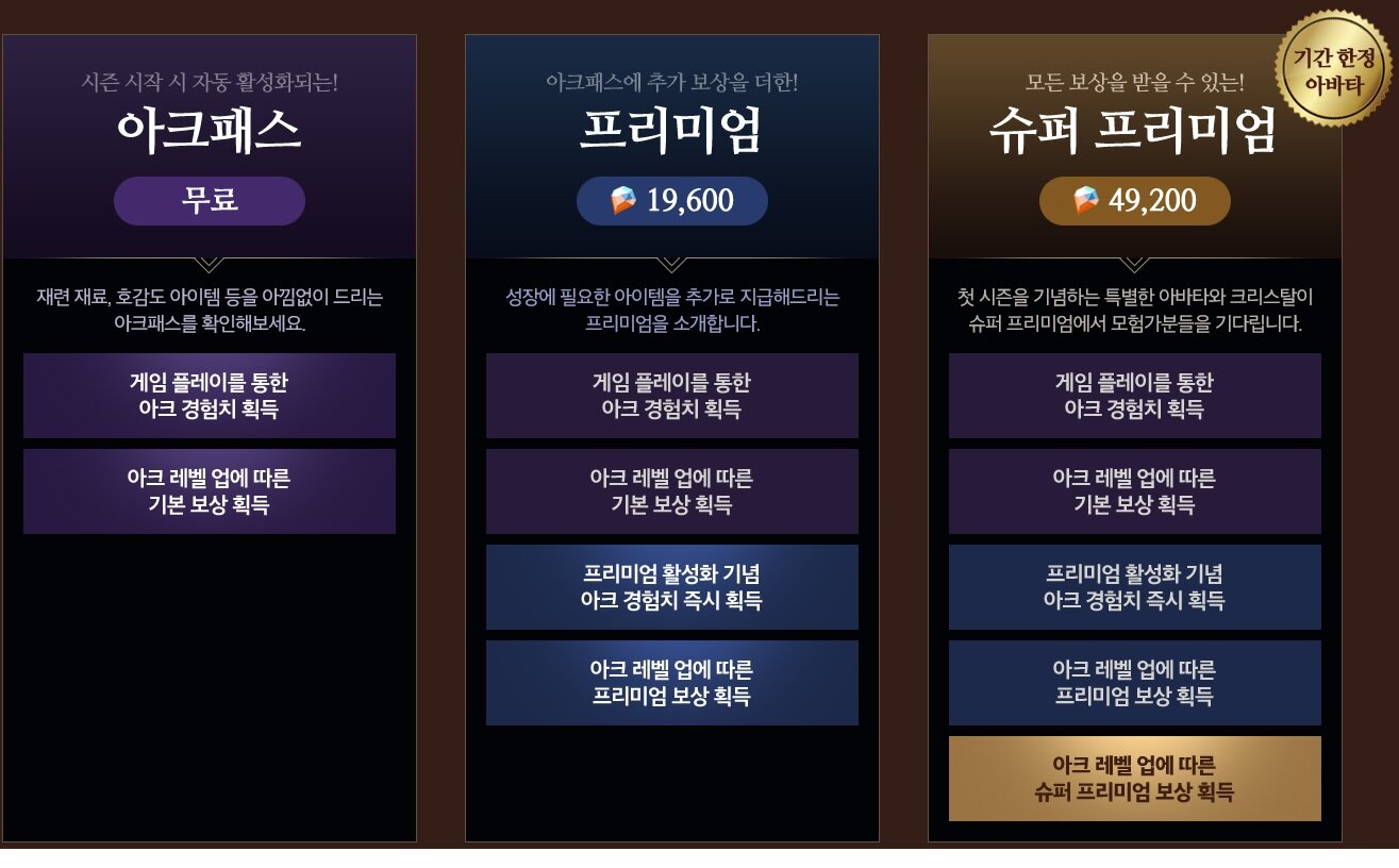 로스트아크 인벤 : 아크패스(고귀한연회) 금액및 보상 - 로스트아크 인벤 팁과 노하우 게시판