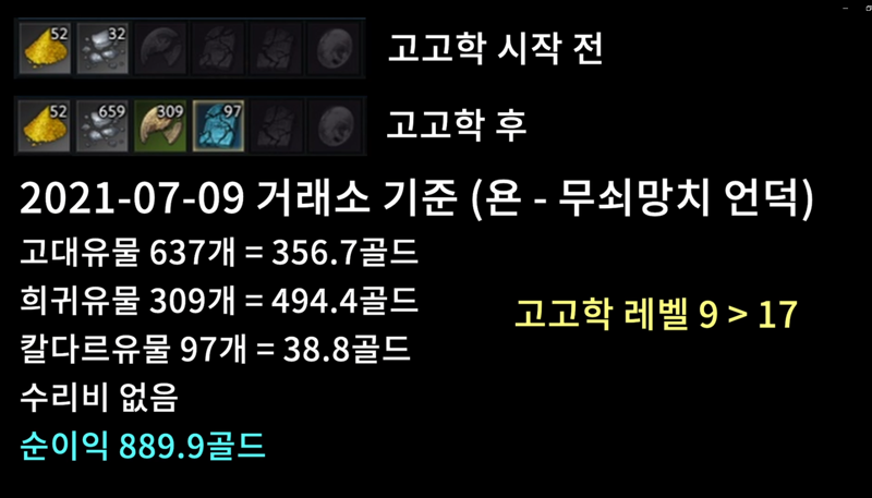 뉴비도 가능한 고고학 (1시간에 5000골드 가능?) | 로아 인벤 뉴비도 가능한 고고학 (1시간에 5000골드 가능?) | 로아 인벤