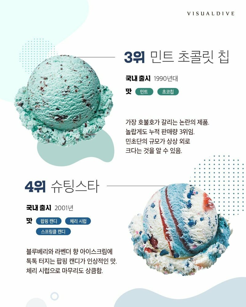 웹진 인벤 : 베스킨라빈스 30년 판매 순위 TOP10 - 오픈이슈갤러리 베스킨라빈스 30년 판매 순위 TOP10