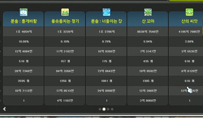 라라 코강에 대한 뇌피셜 | 메이플 인벤