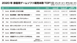 2020년 일본 게임 판매량 TOP 10